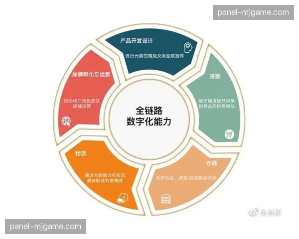 数字化制播底座正在加速闭环，由单一通道逐步演化为全链路多维数据管理枢纽