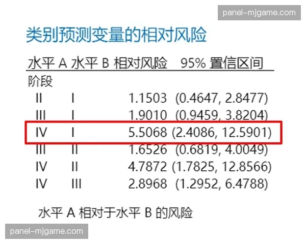 数据模型测算显示：骑士队晋级总决赛概率跌至12%，米切尔孤掌难鸣成主要制约因素